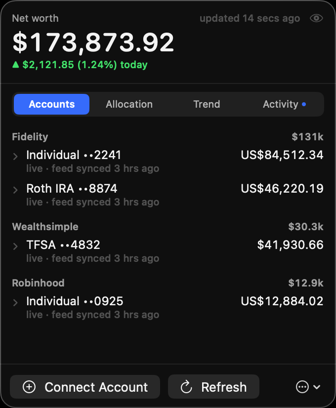 Sylvester's popover: net worth $173,873.92 across demo accounts at Fidelity, Wealthsimple, and Robinhood, with today's change and per-account sync status. Example data.