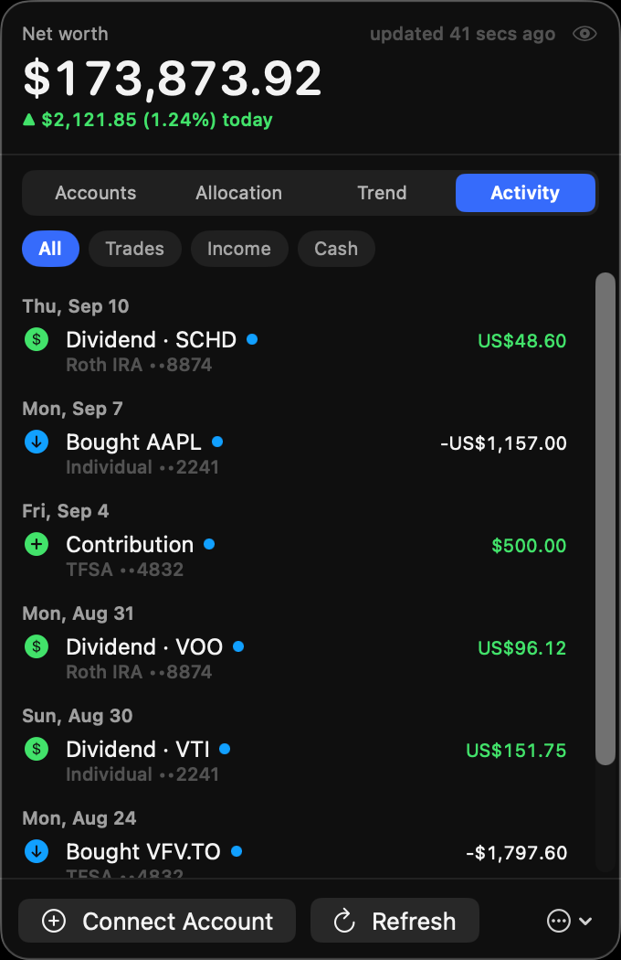 Activity tab: a day-grouped feed of dividends, buys, and contributions across the example accounts. Example data.